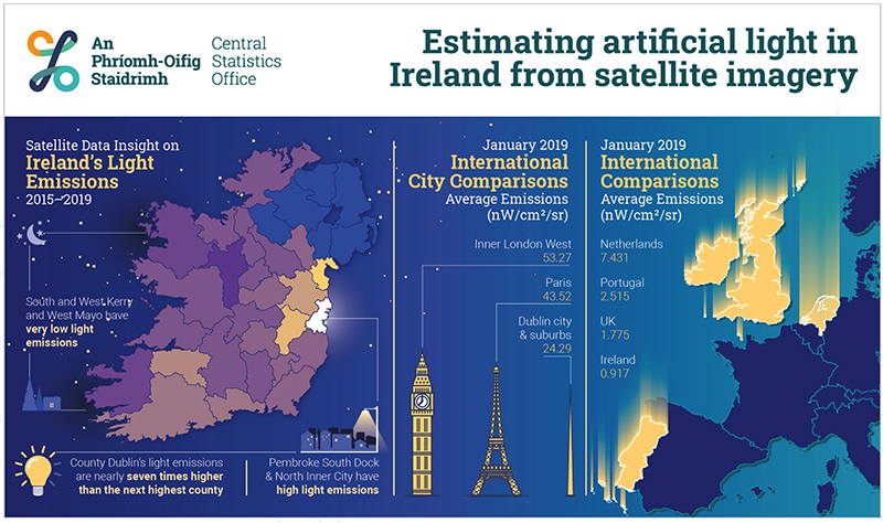 Estimating artificial light in Ireland from satellite imagery