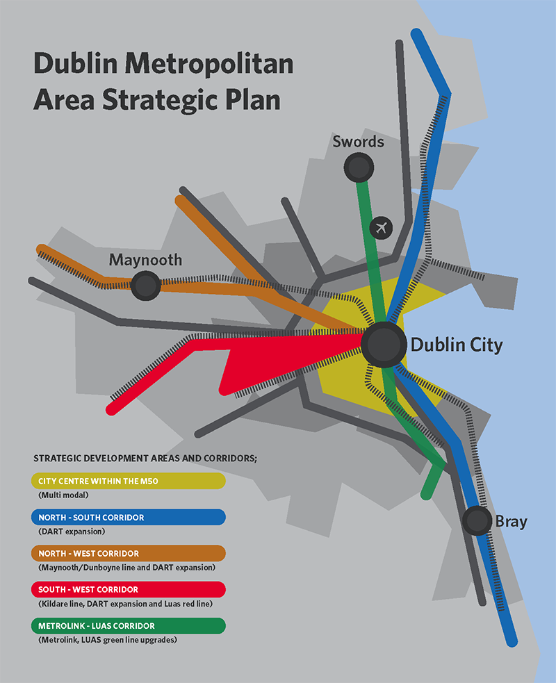 Dublin MASP diagram